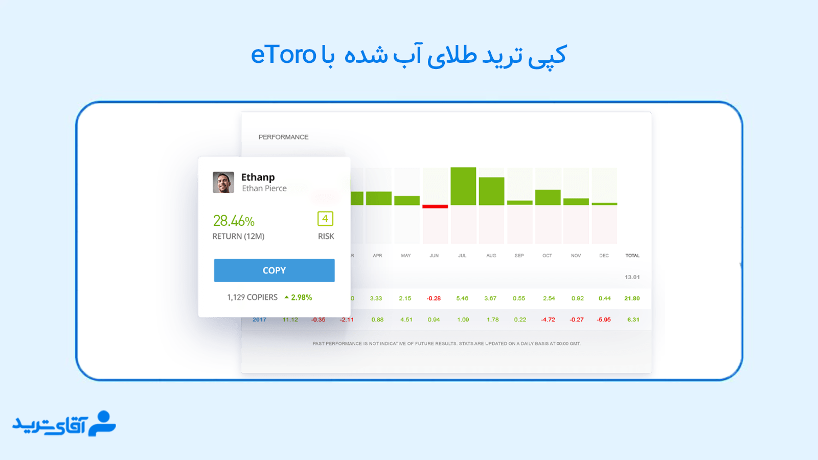 حداقل سرمایه برای ترید طلا 