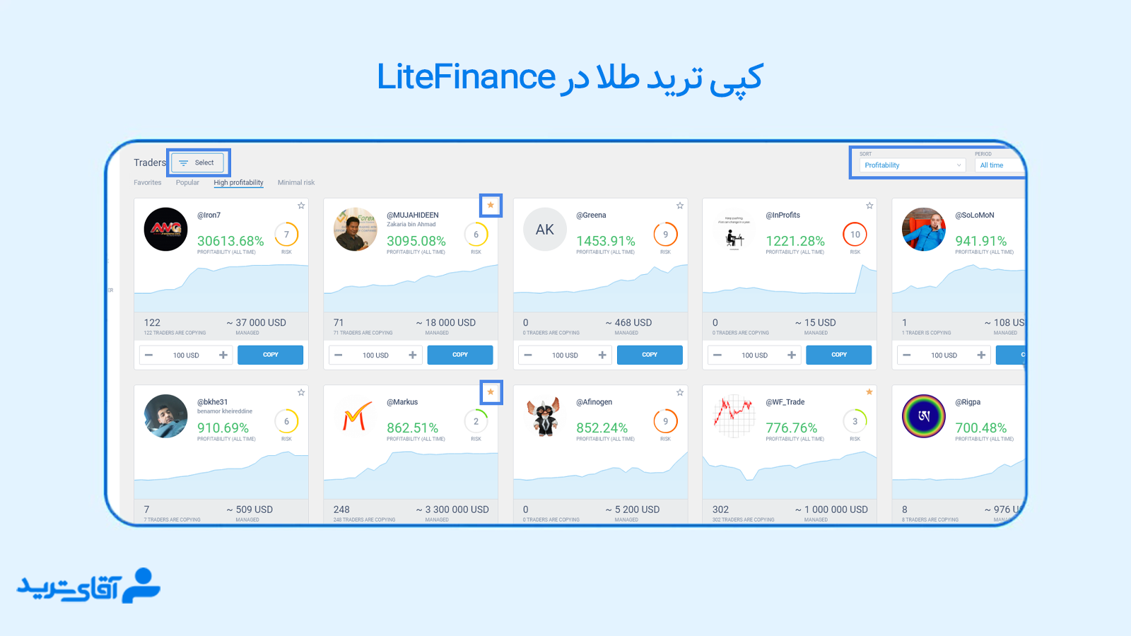 حداقل سرمایه برای ترید طلا در فارکس