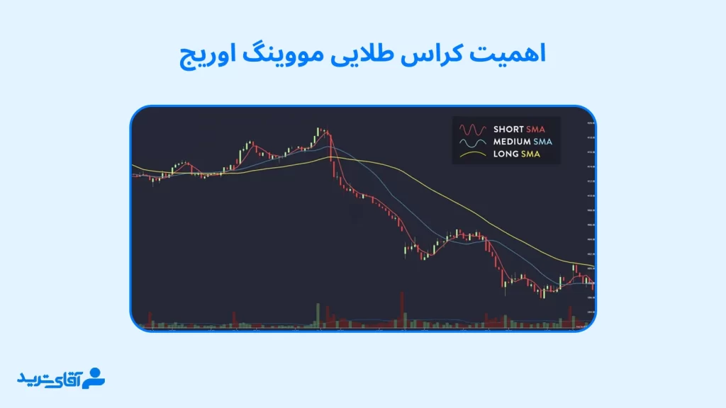 اهمیت کراس مووینگ اوریج