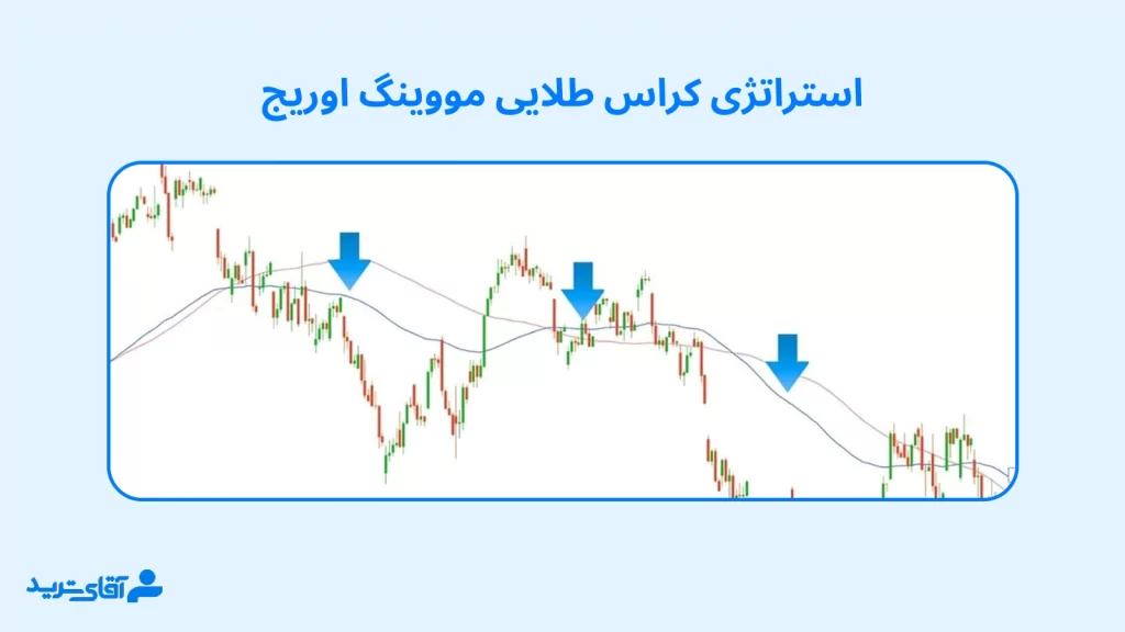 استراتژی کراس مووینگ اوریج