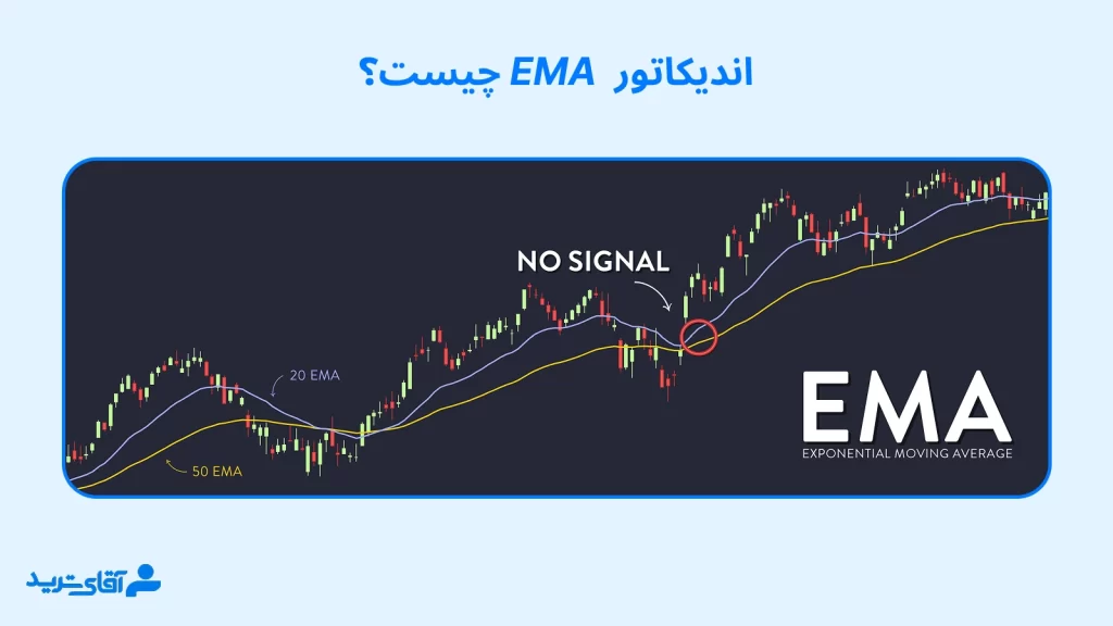 اندیکاتور مووینگ اوریج اکسپوننشیال چیست
