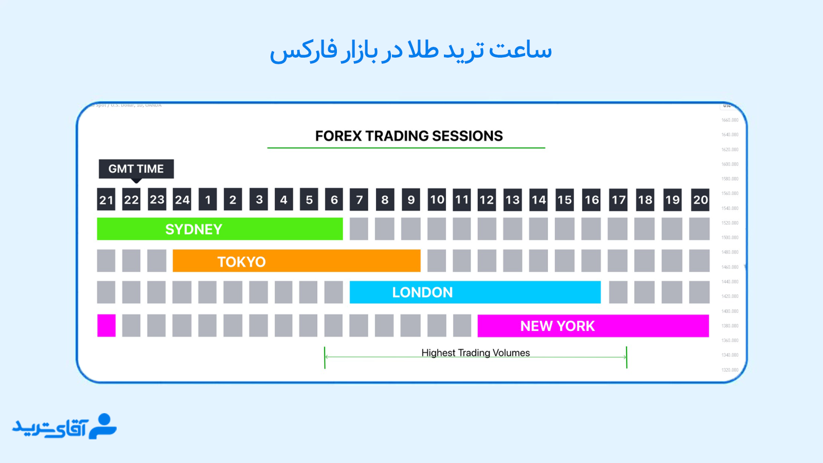 بهترین زمان برای ترید طلا 