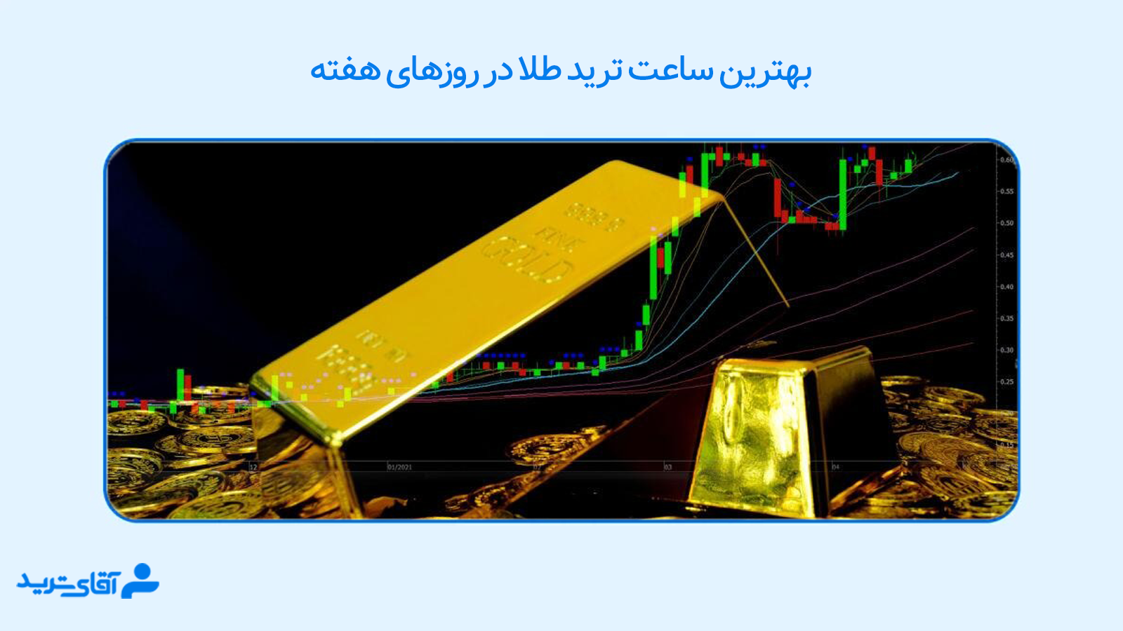 ساعت ترید طلا 