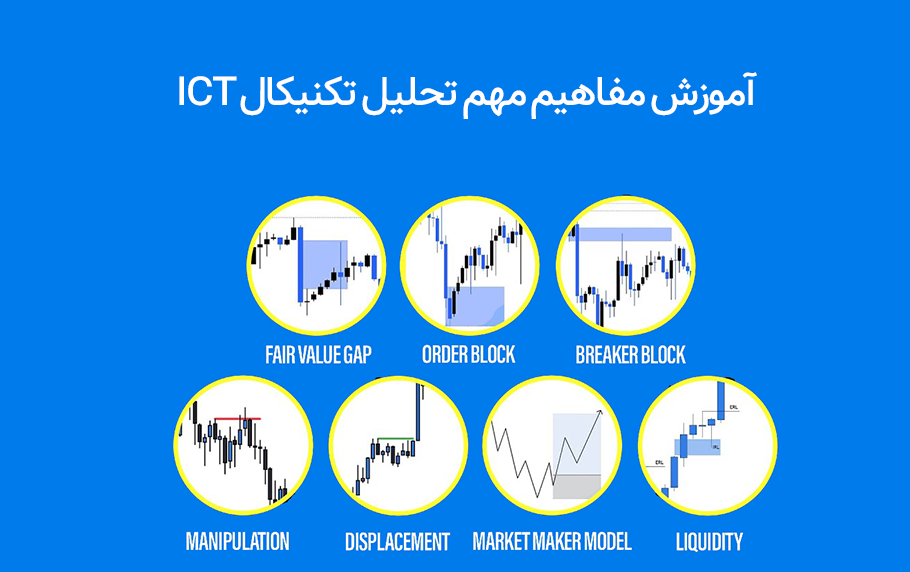 14 مورد از مهم ترین مفاهیم تحلیل تکنیکال ICT