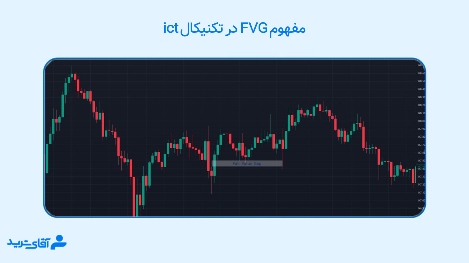 تحلیل تکنیکال ICT
