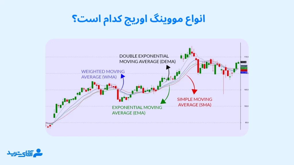 معرفی انواع مووینگ اوریج ها