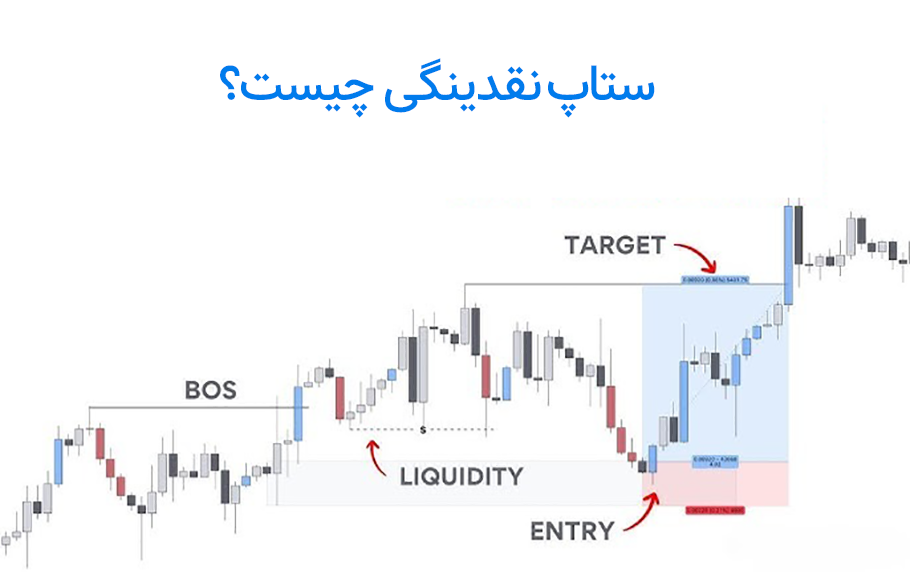 آموزش ستاپ معاملاتی نقدینگی در 4 قدم کلیدی