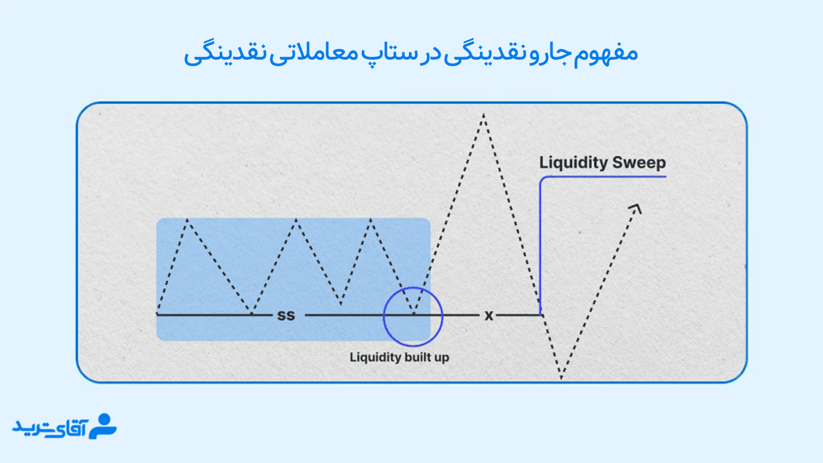 ستاپ نقدینگی 