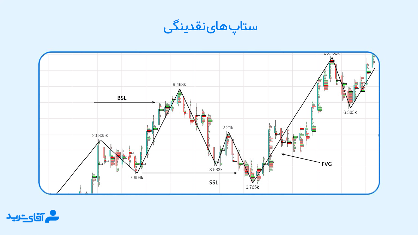 ستاپ معاملاتی نقدینگی