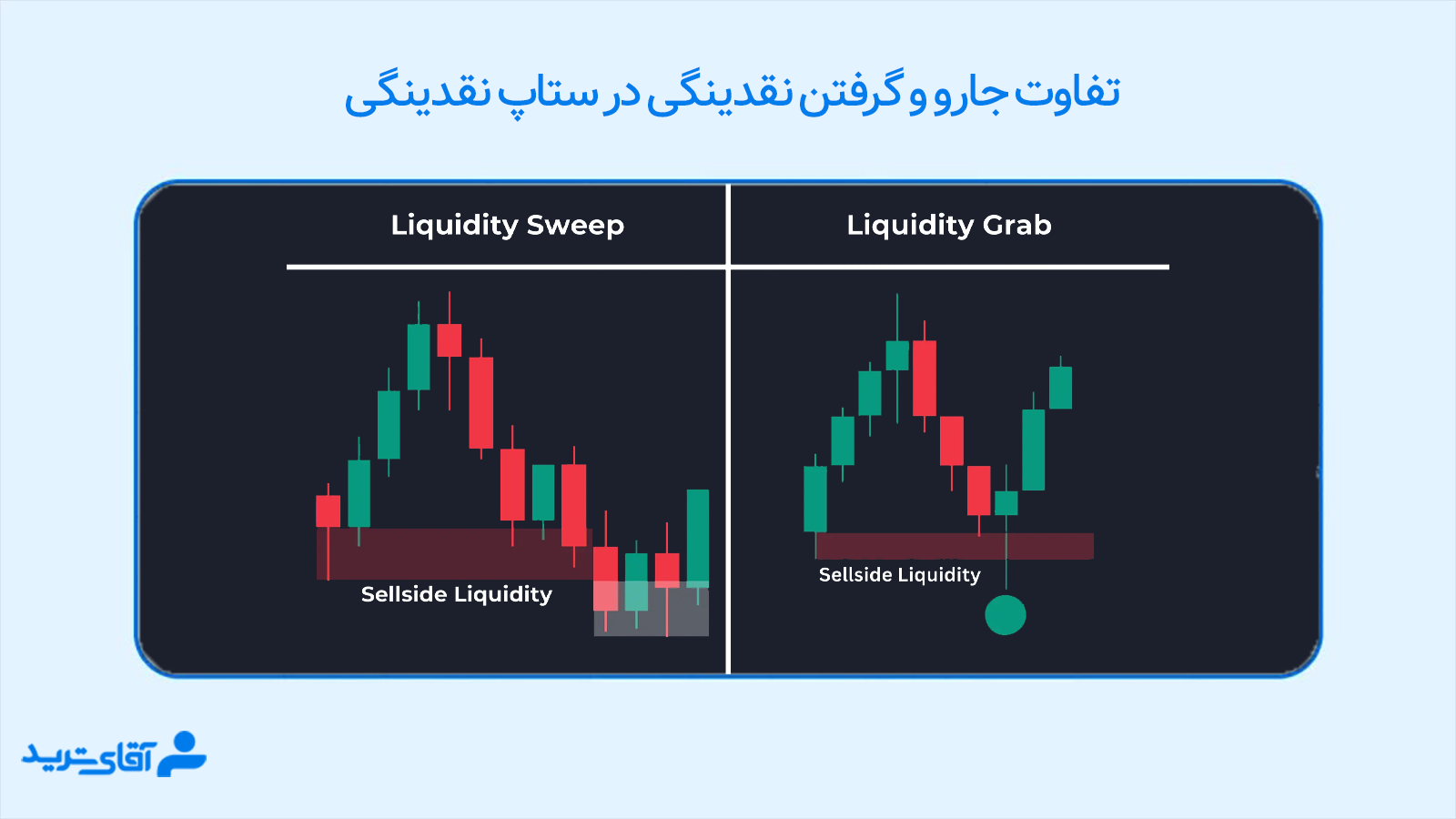 ستاپ های نقدینگی 