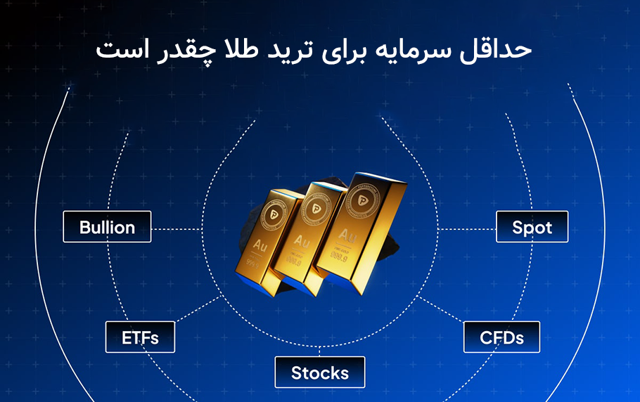 حداقل سرمایه برای شروع ترید طلا در فارکس + جدول