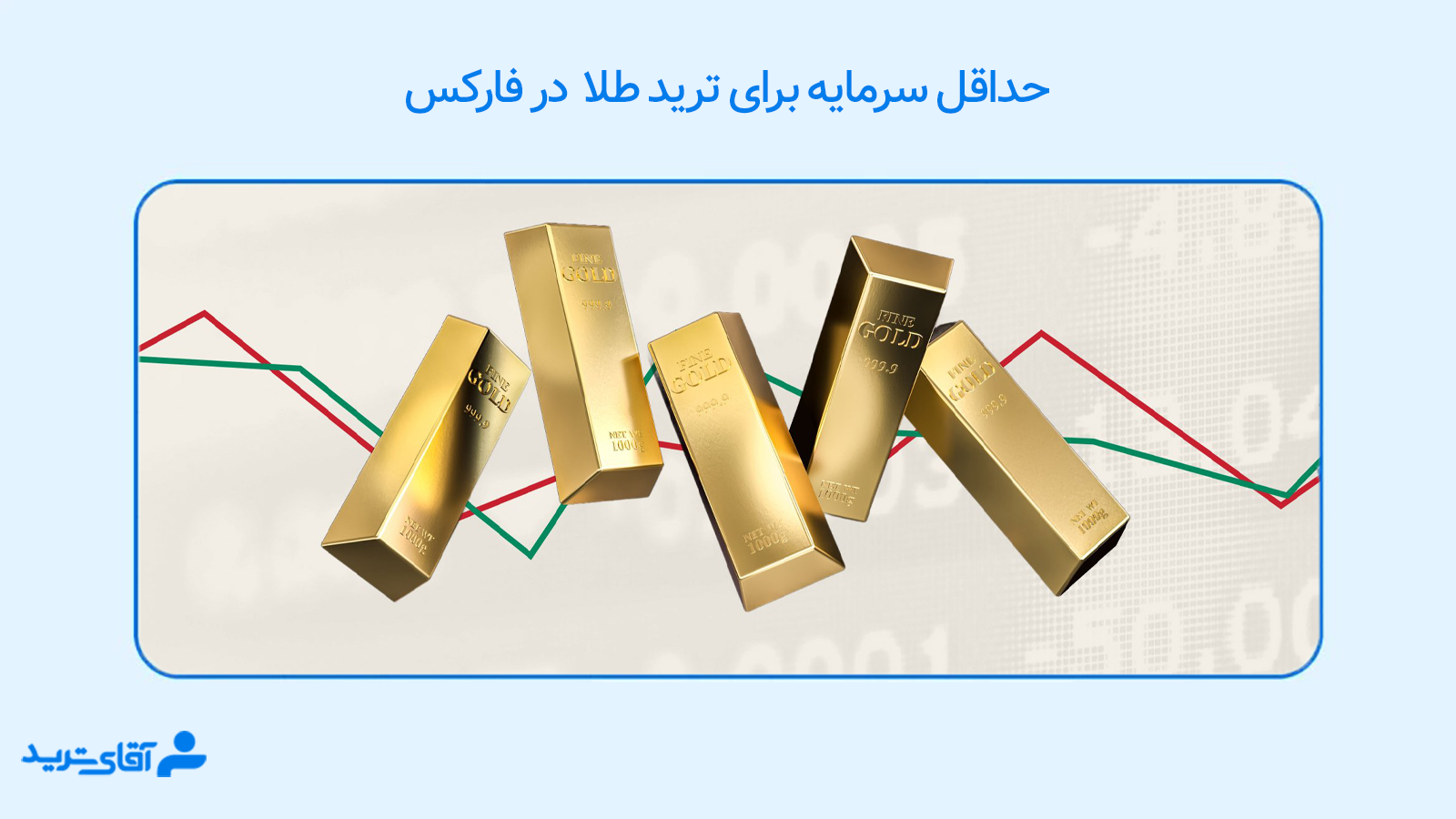 حداقل سرمایه برای ترید طلا 