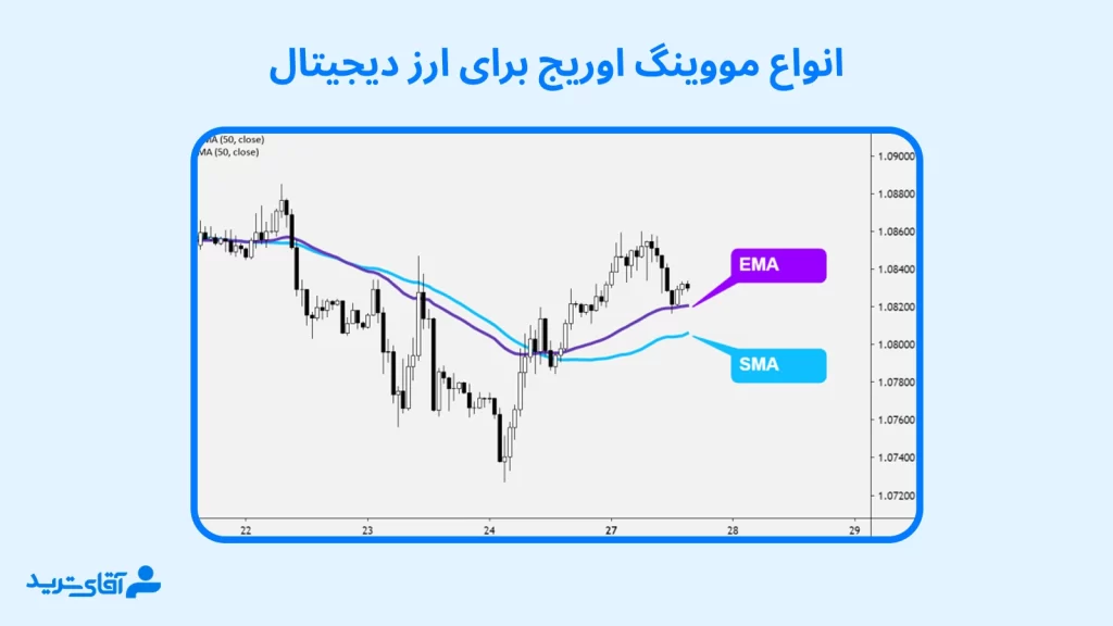 انواع مووینگ اوریج ارز دیجیتال