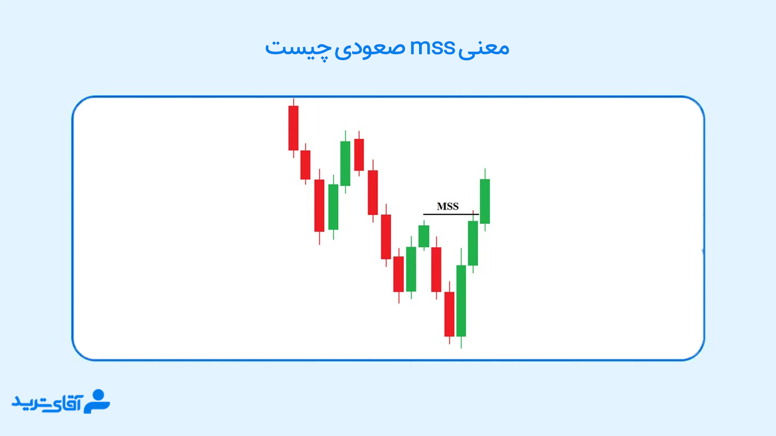Mss در ترید چیست 