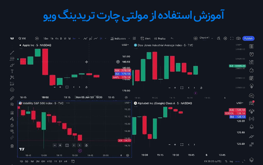 نحوه فعال سازی مولتی چارت تریدینگ ویو پریمیوم و رایگان