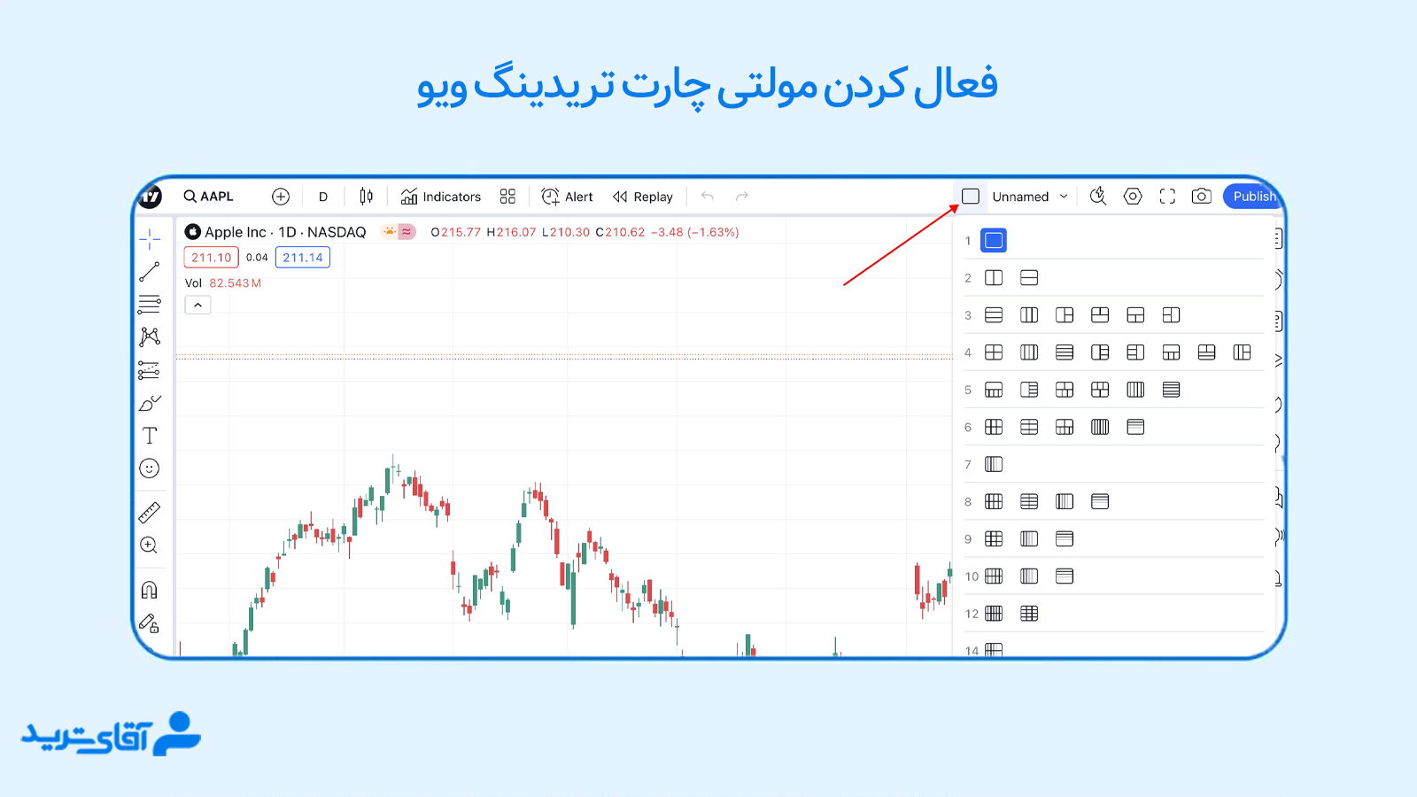مولتی چارت تریدینگ ویو