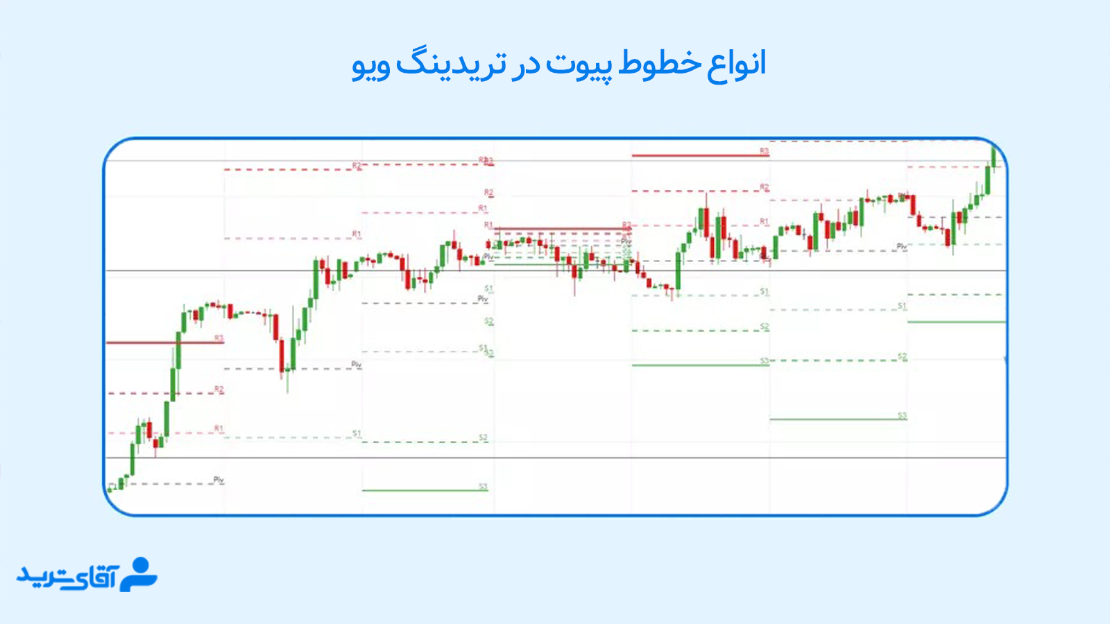پیوت پوینت در تریدینگ ویو 