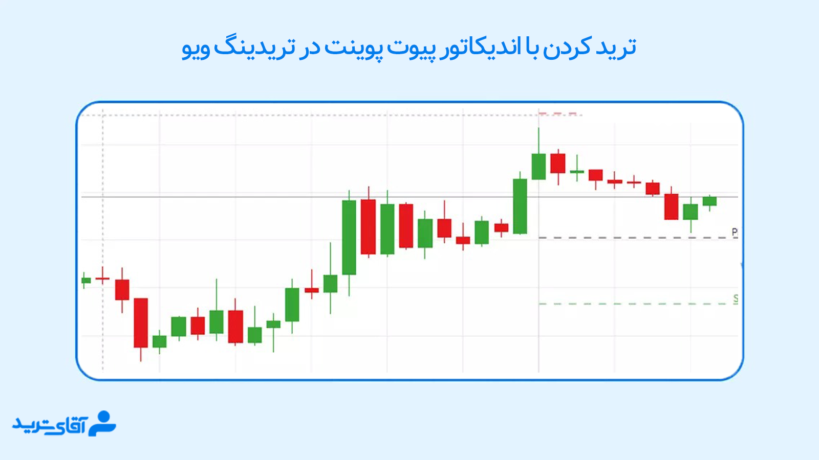 خطوط پیوت در تریدینگ ویو 