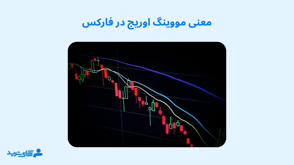 مووینگ اوریج در فارکس چیست؟