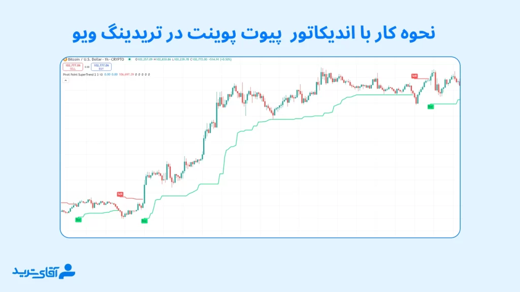 بهترین اندیکاتور پیوت در تریدینگ ویو کدام است؟