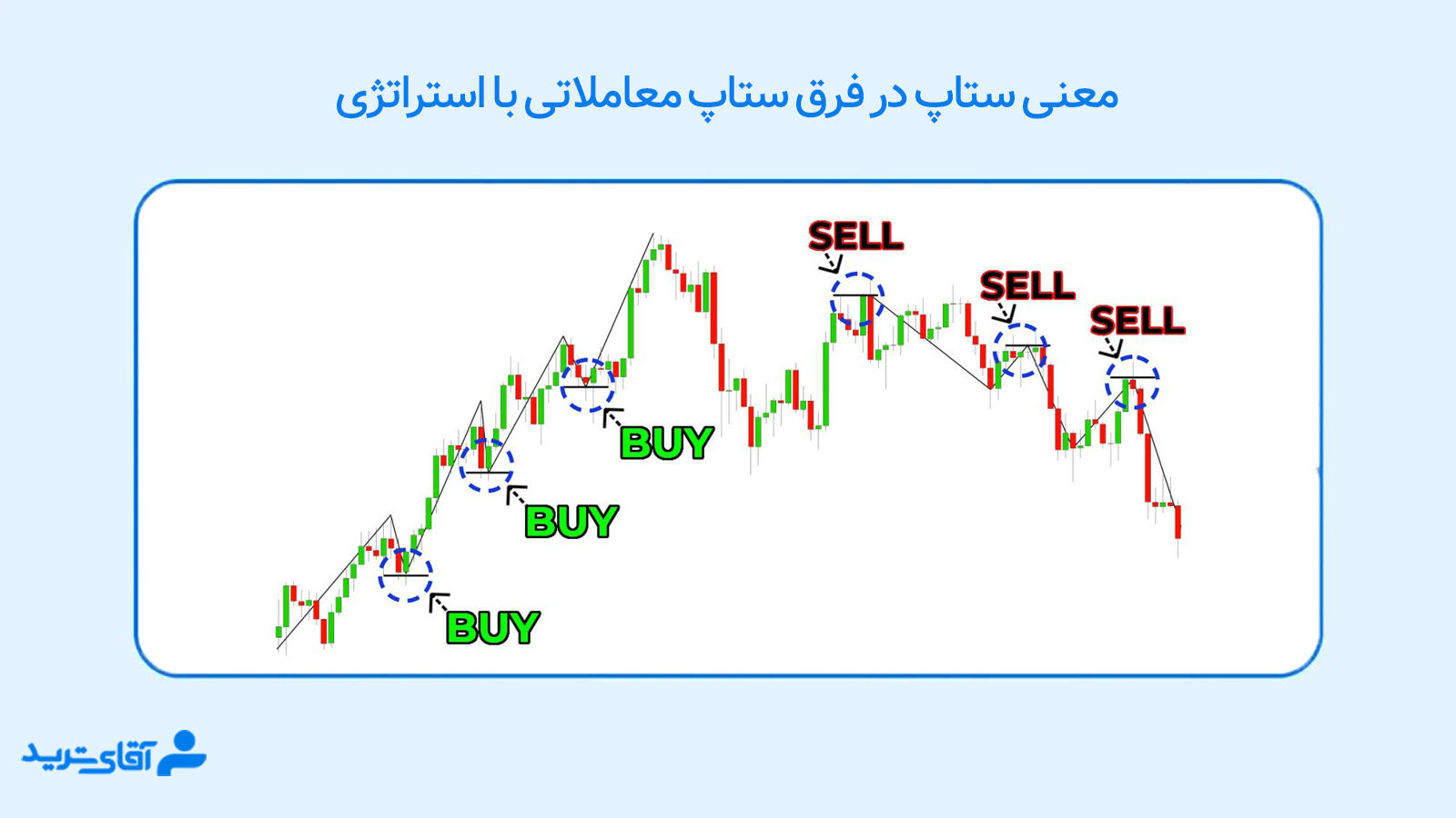 تفاوت ستاپ و استراتژی