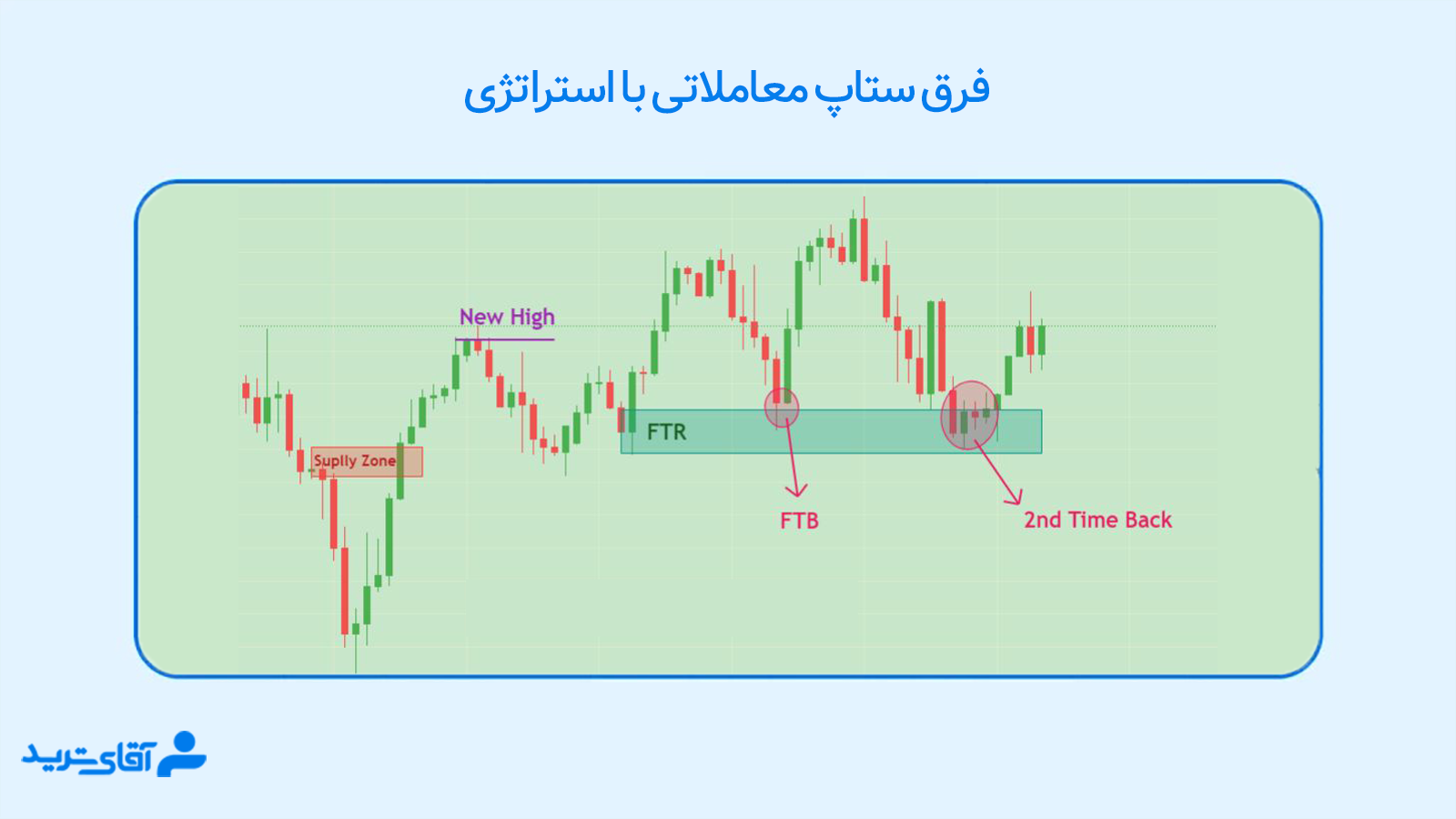 فرق ستاپ معاملاتی با استراتژی
