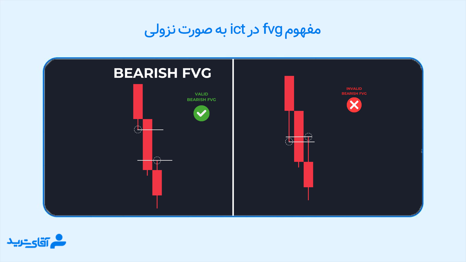 مفهوم fvg در ict 