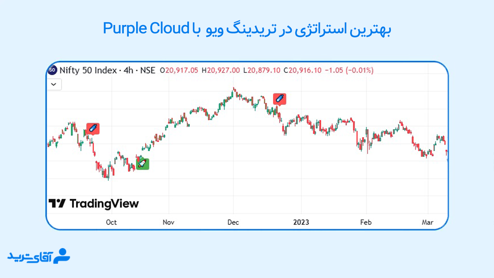بهترین استراتژی های تریدینگ ویو 