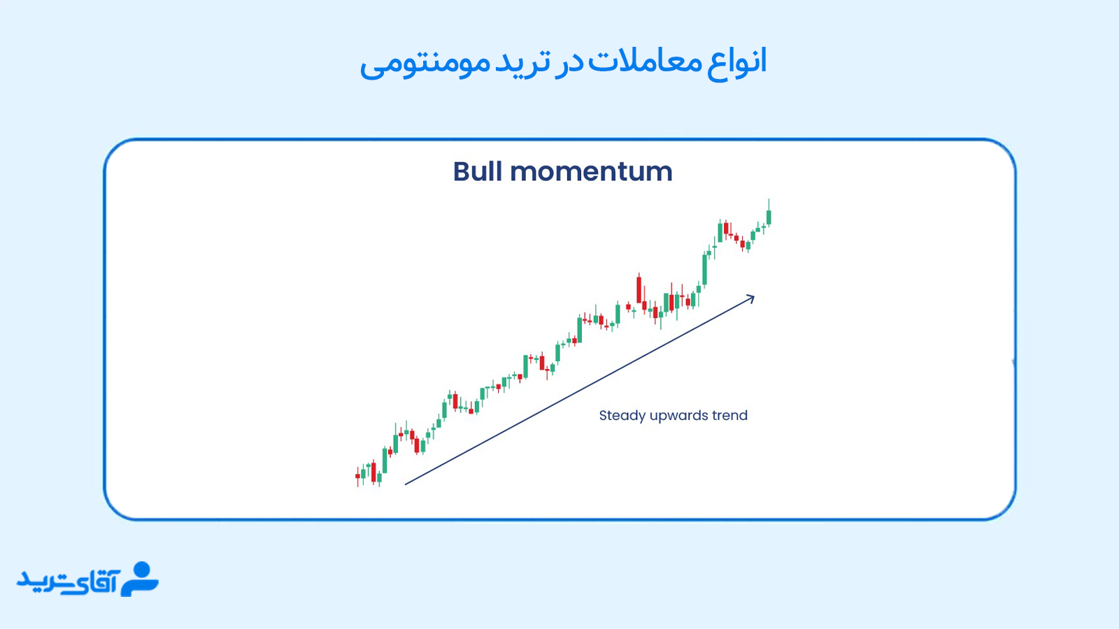 انواع سبک ترید در فارکس 