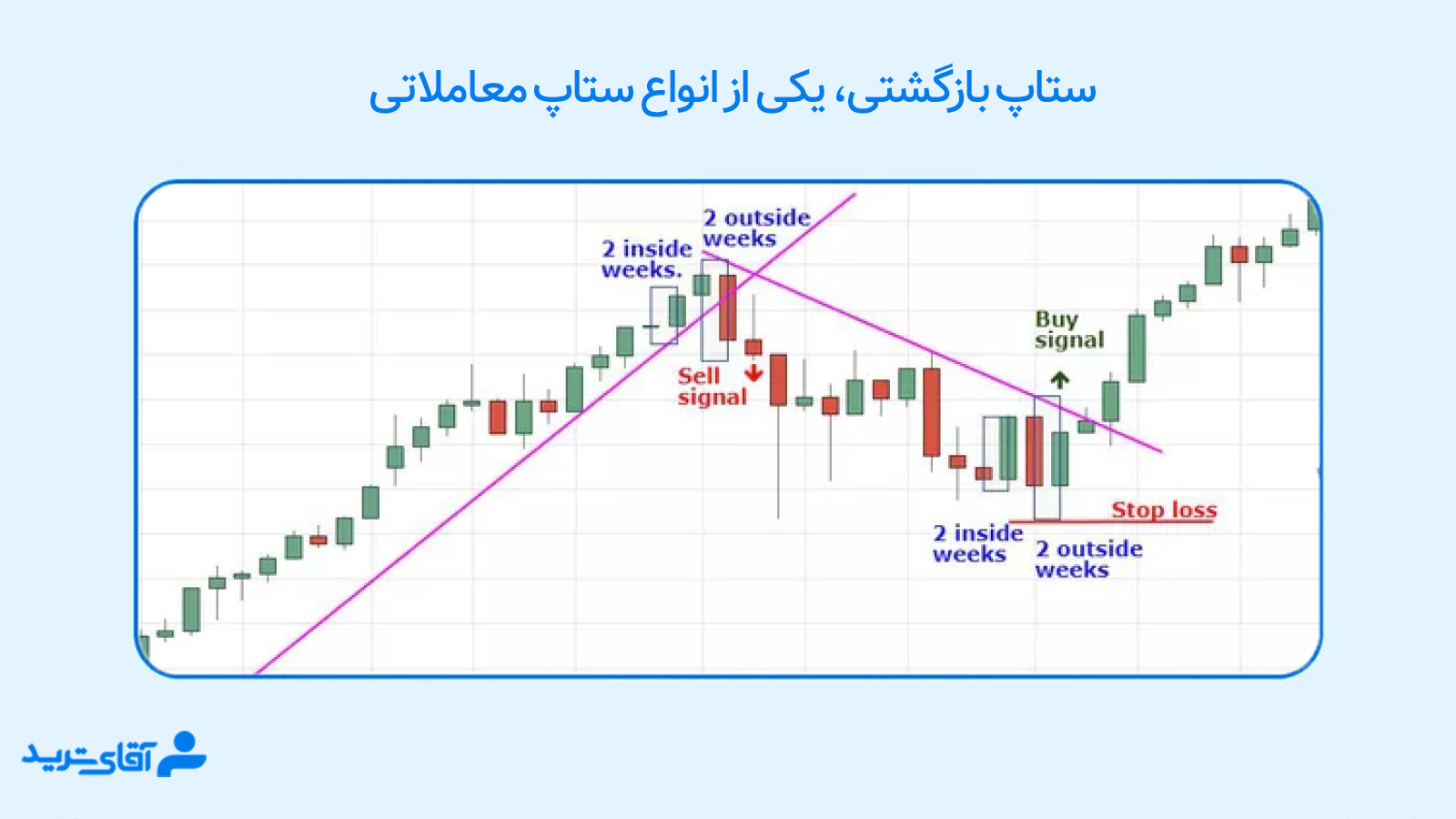 انواع ستاپ معاملاتی 