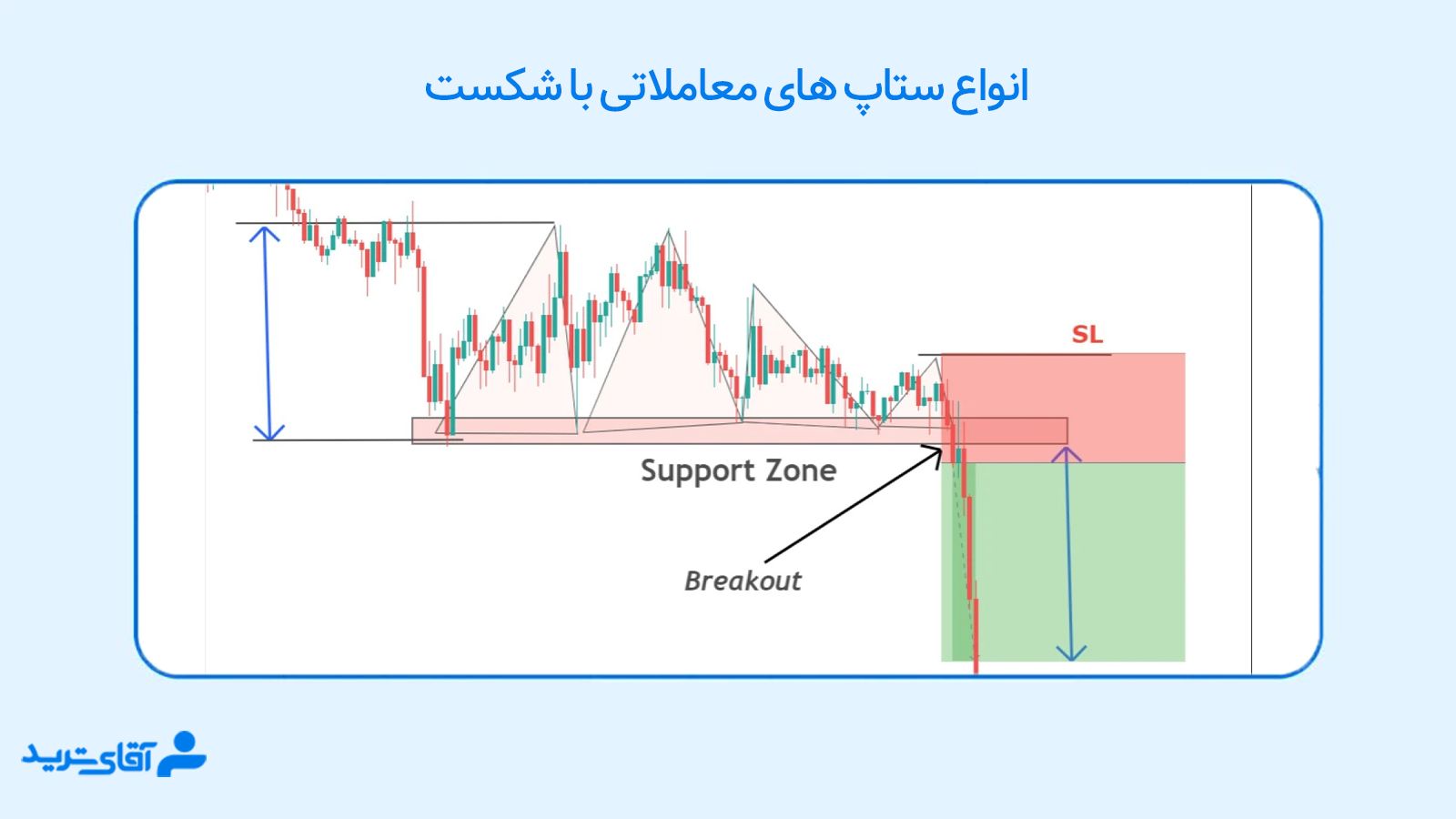 انواع ستاپ معاملاتی 