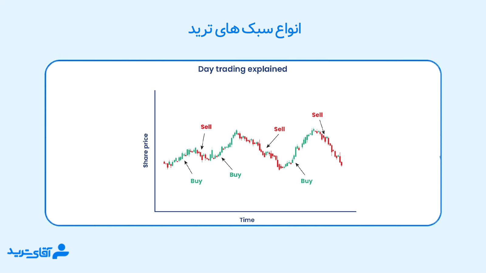 انواع سبک ترید 