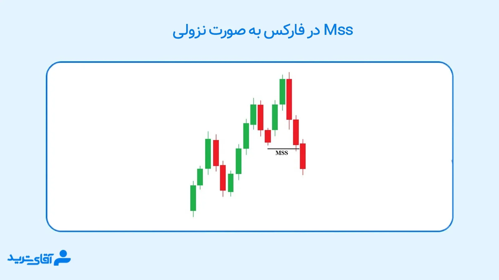 Mss در فارکس 