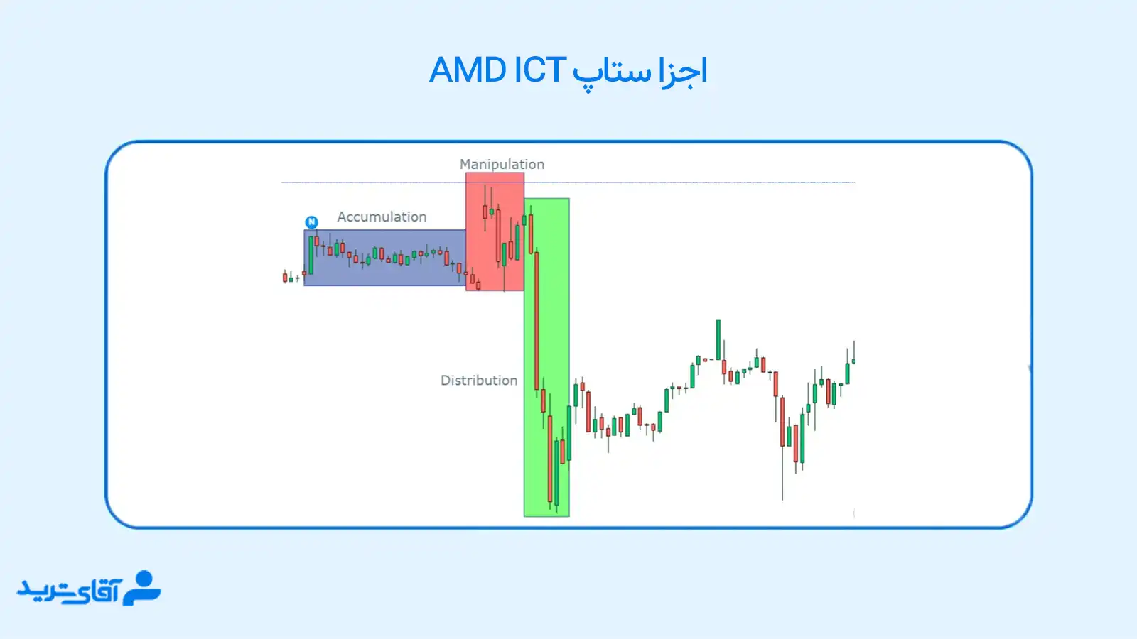 ستاپ amd 