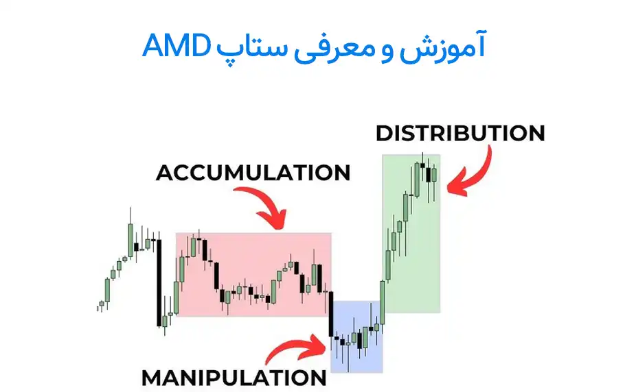 آموزش ترید با ستاپ AMD در 3 فاز معاملاتی