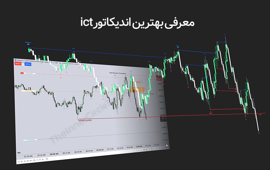 بهترین اندیکاتور ICT [معرفی 5 ابزار حرفه ای]
