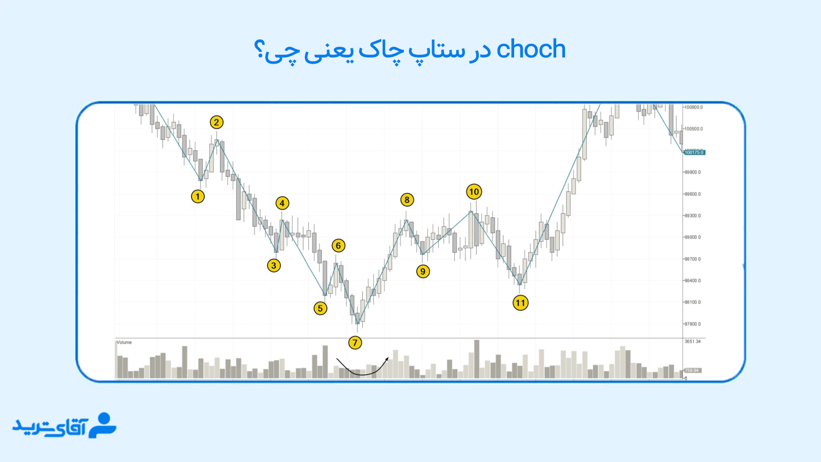 ستاپ معاملاتی چاک