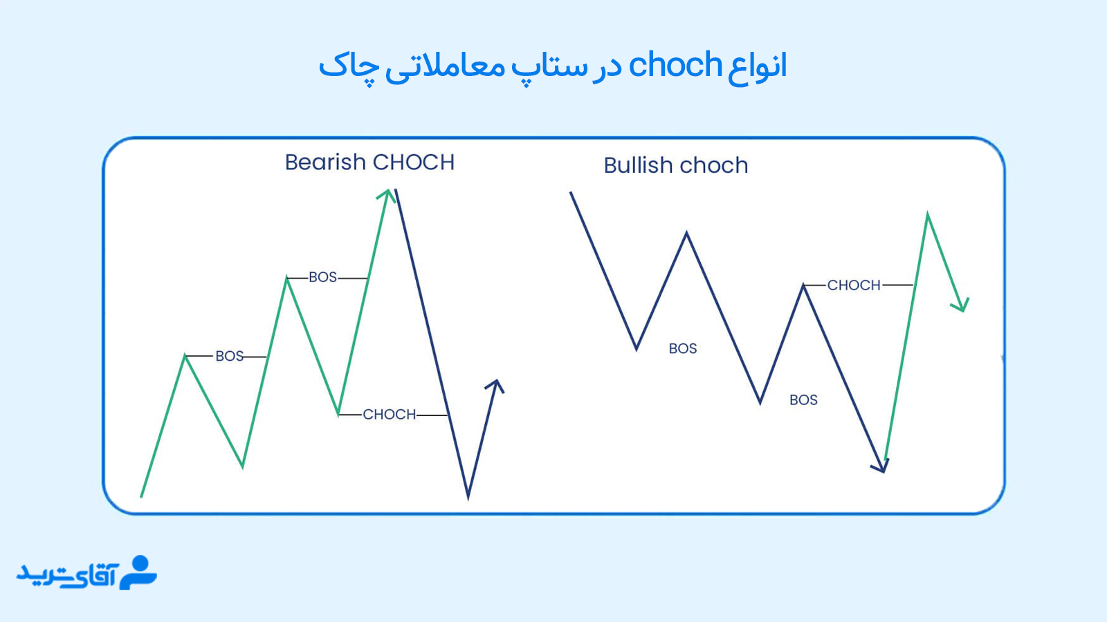 ستاپ چاک 