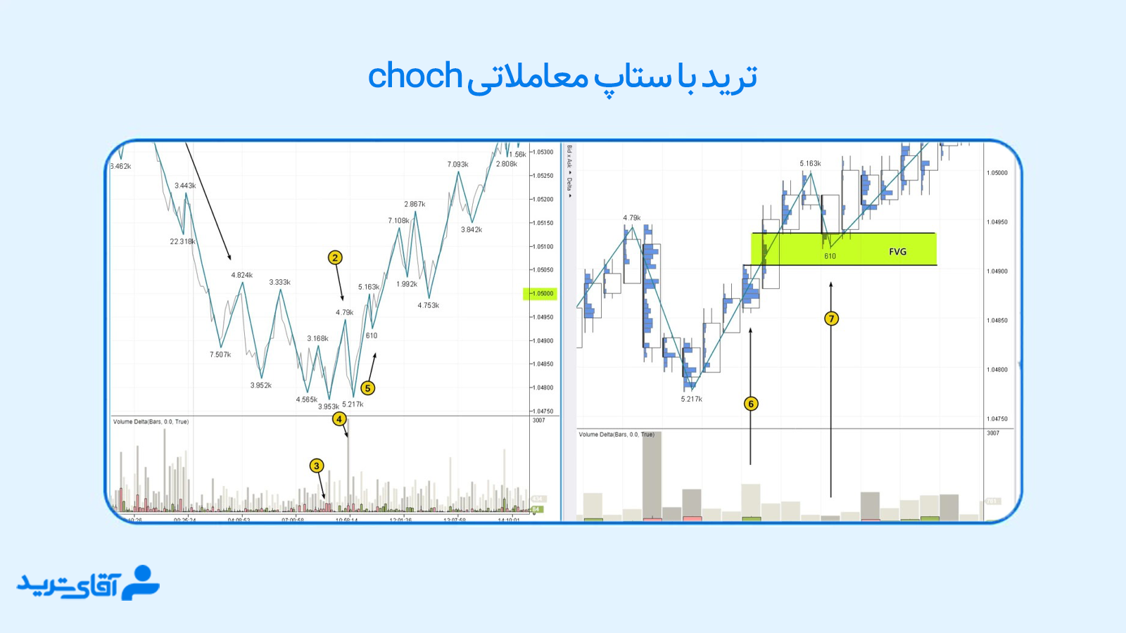 ستاپ معاملاتی choch