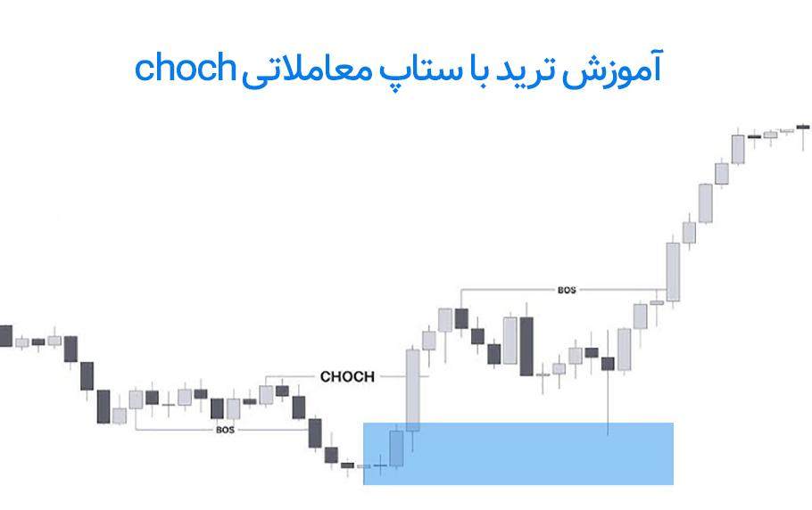 آموزش ستاپ معاملاتی CHoCH (چاک) در 5 گام ساده