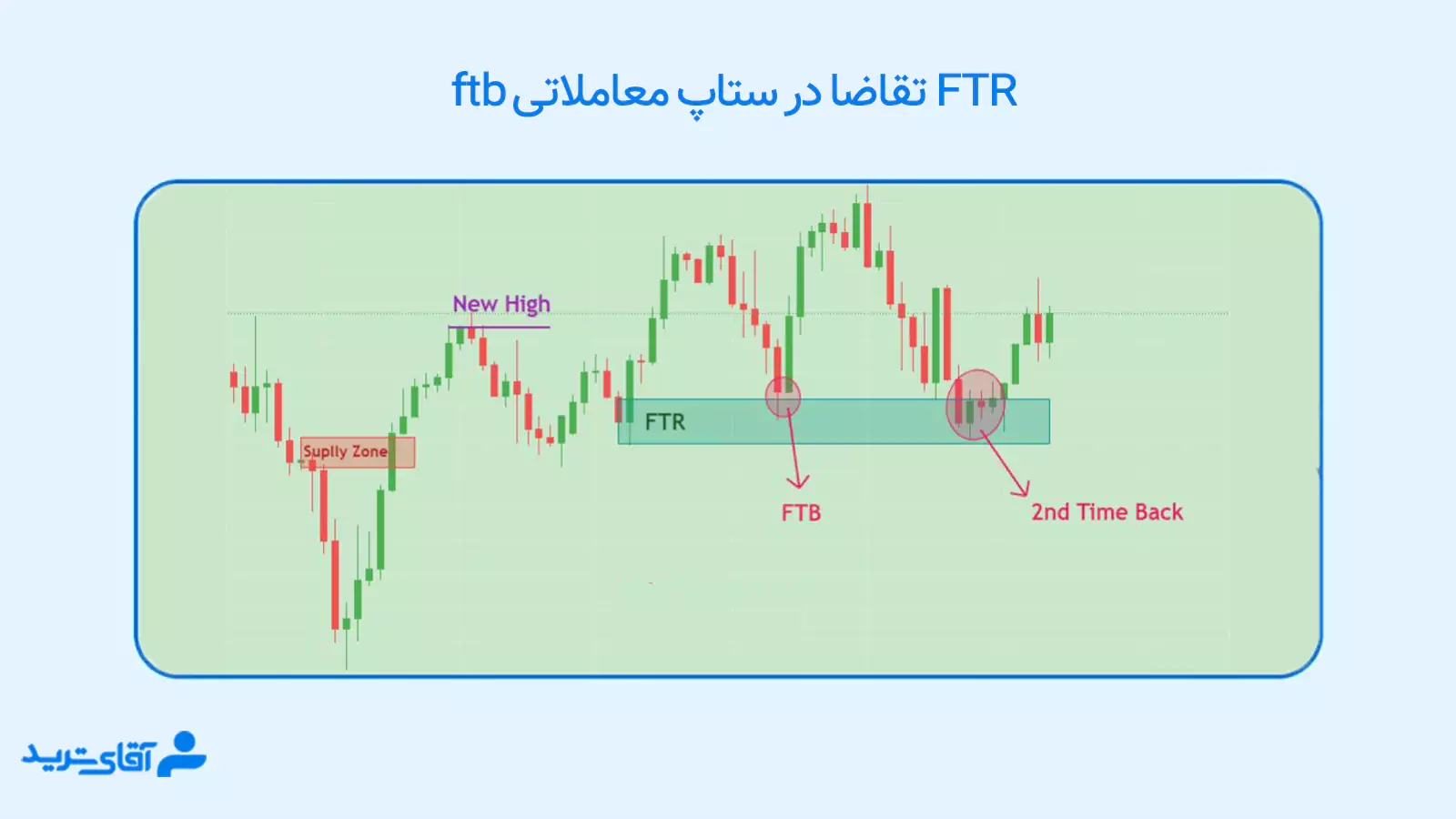ستاپ ftb 