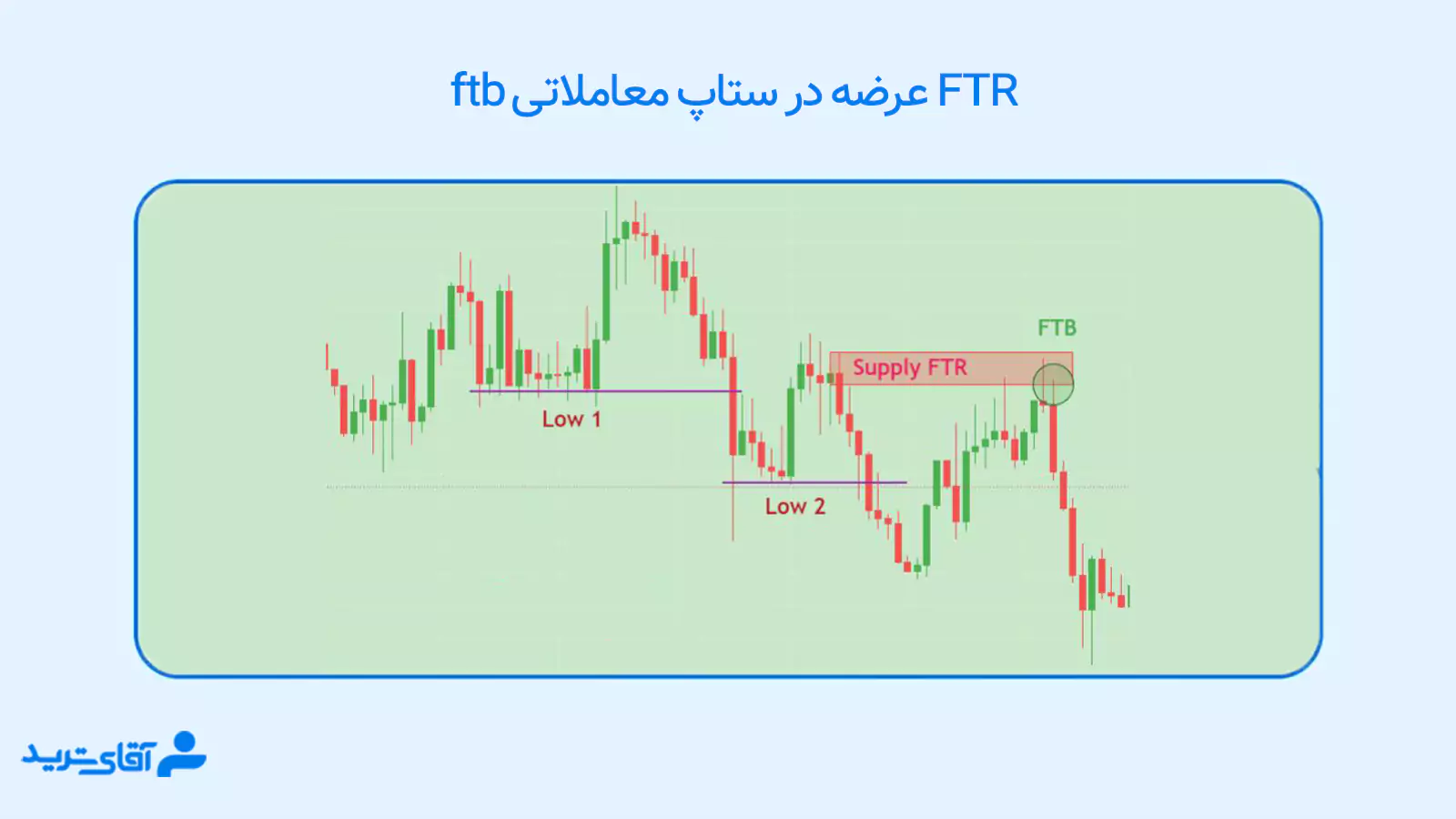 ستاپ ftb 