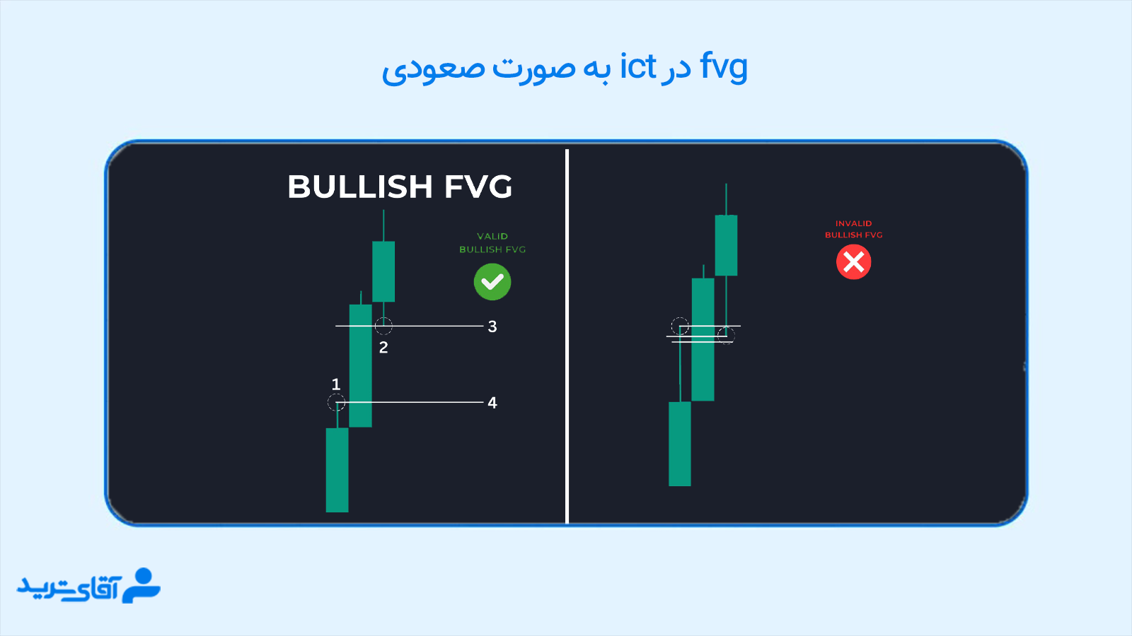 fvg در ict