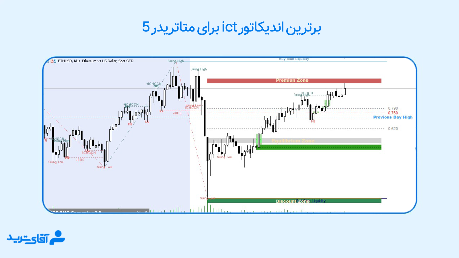 اندیکاتور ict برای متاتریدر 5 