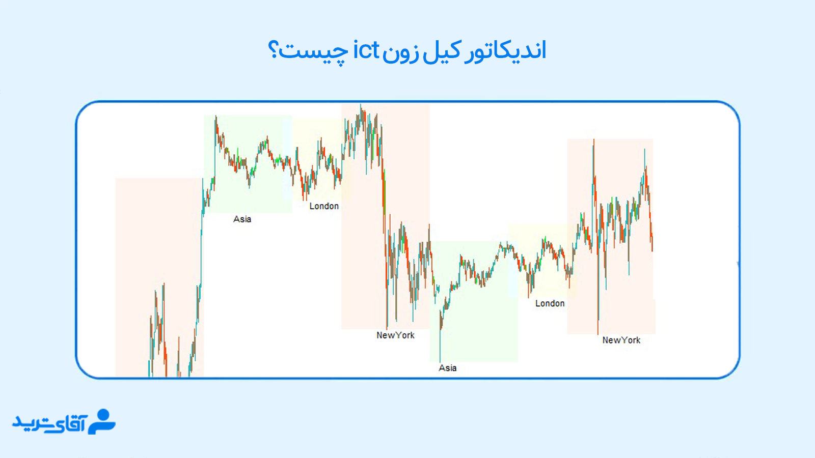 اندیکاتور کیل زون ict