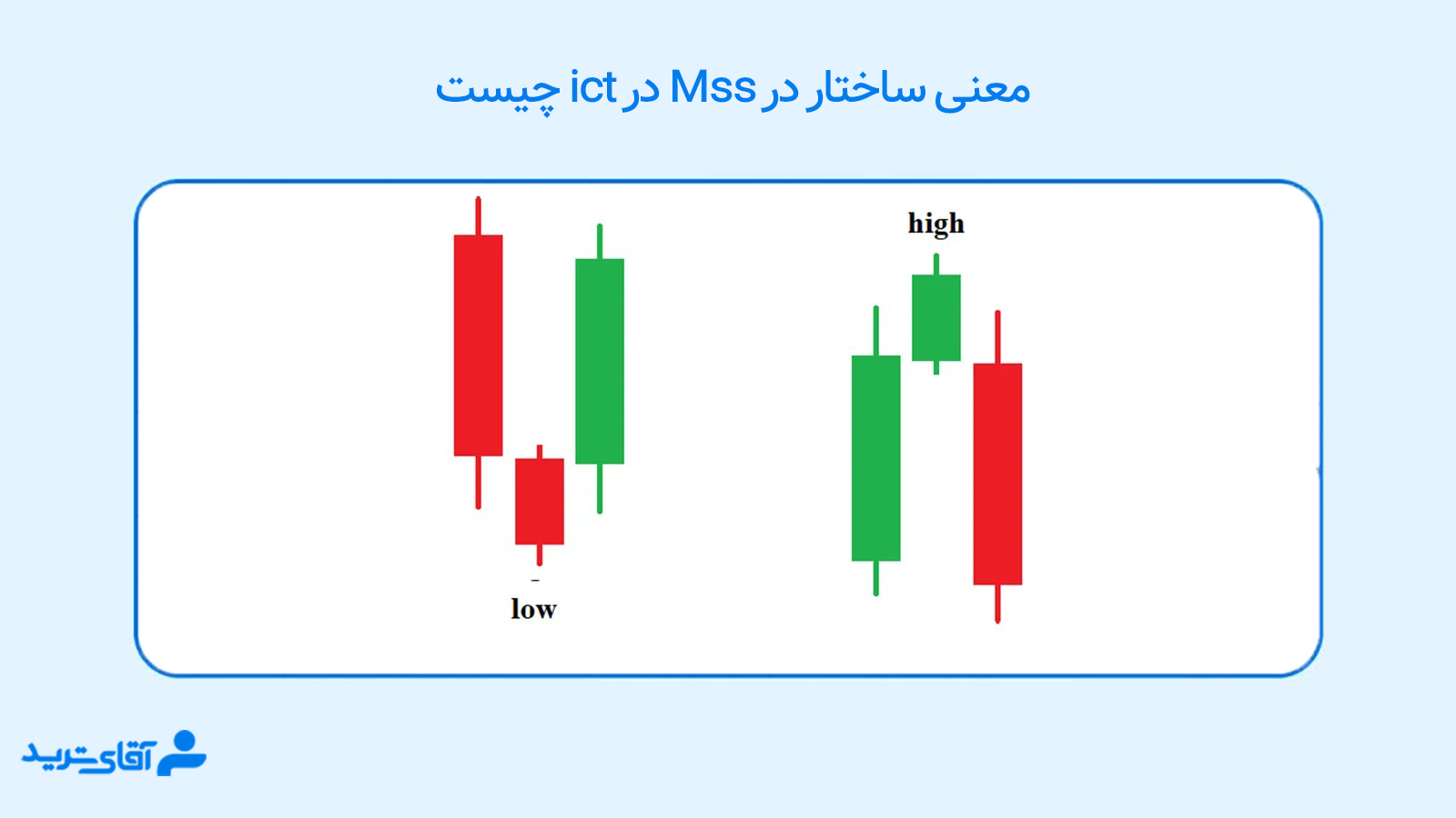 Mss در ict چیست 