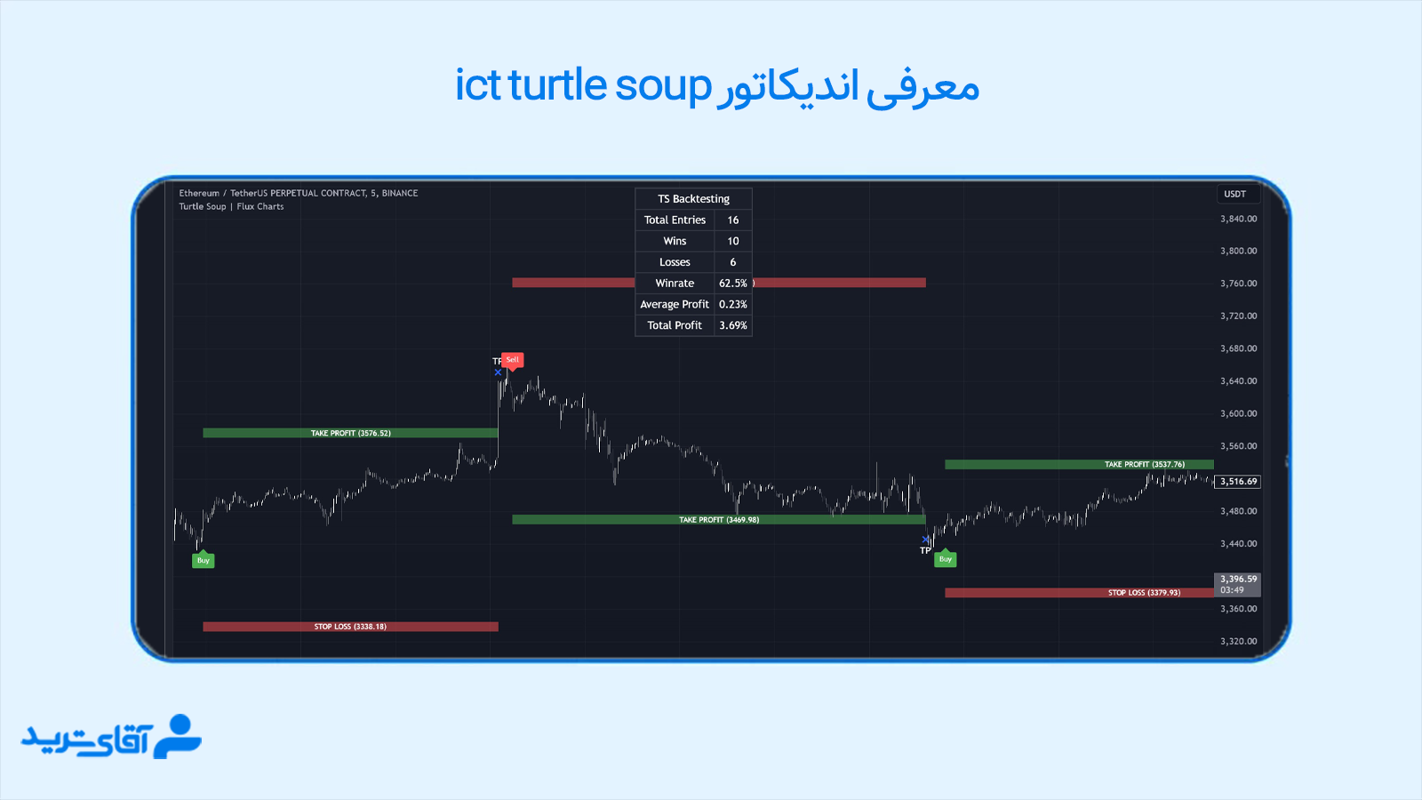 اندیکاتور ict turtle soup 