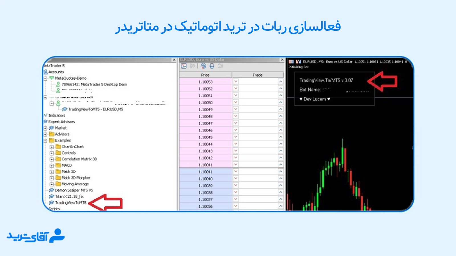 ترید اتوماتیک در متاتریدر