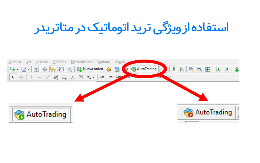 چگونه با ترید اتوماتیک در متاتریدر معامله کنیم؟