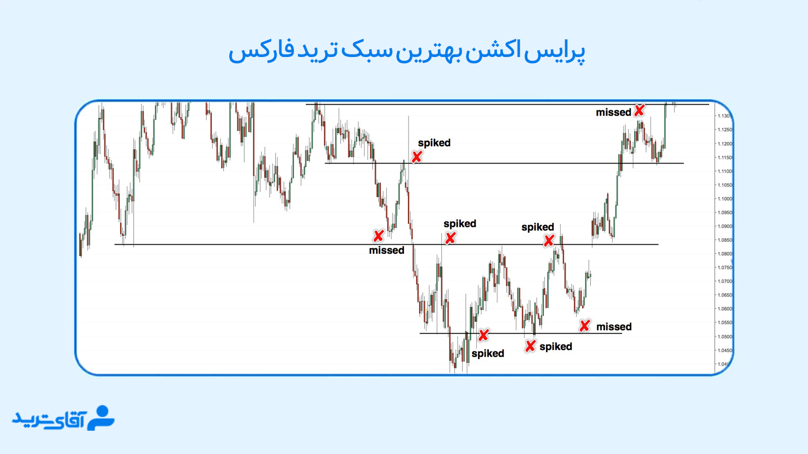 بهترین سبک ترید در فارکس